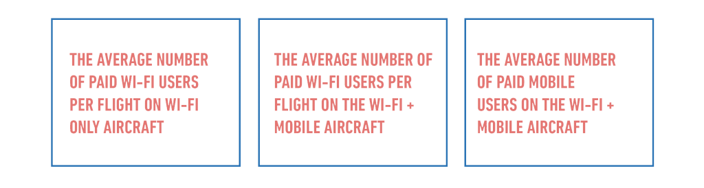Average number of paid wi-fi users per flight on wi-fi-only aircraft